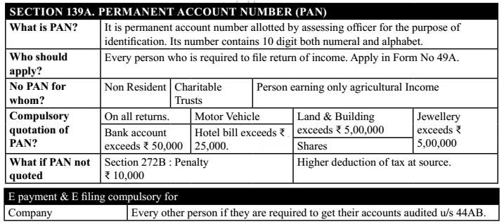 Section 139A. Permanent Account Number (PAN)